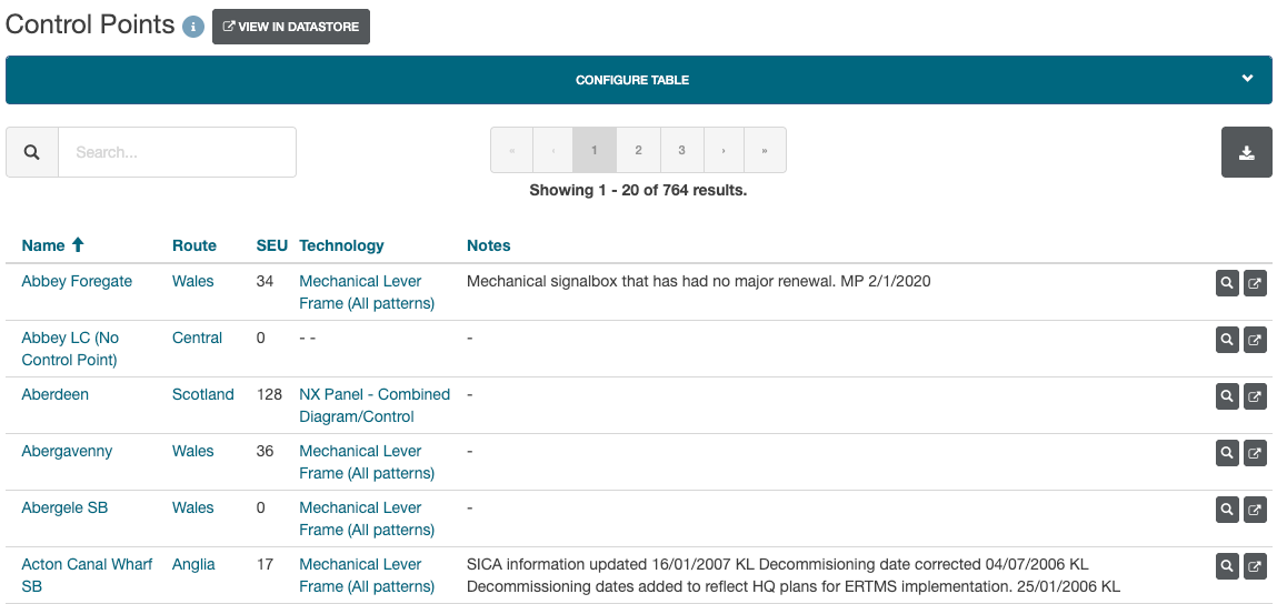 Asset Category Table