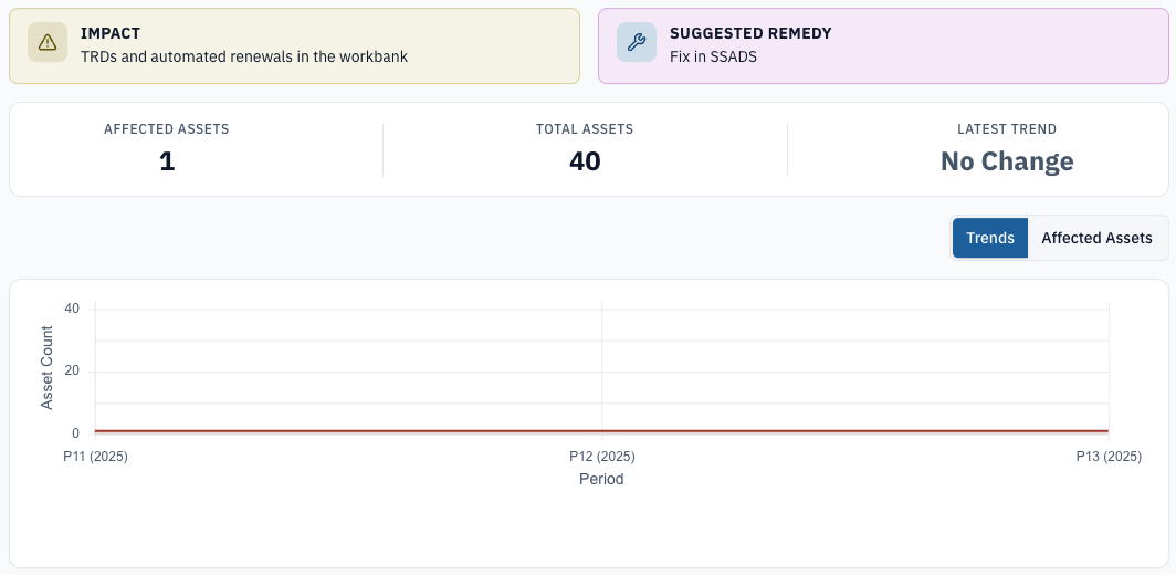 Modal - Assets