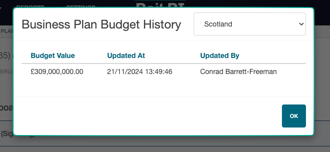 Edit budget