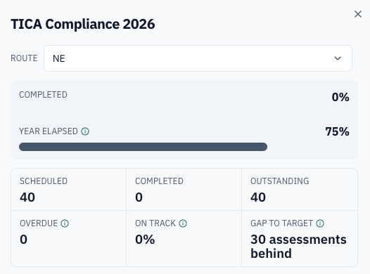 TICA compliance metrics