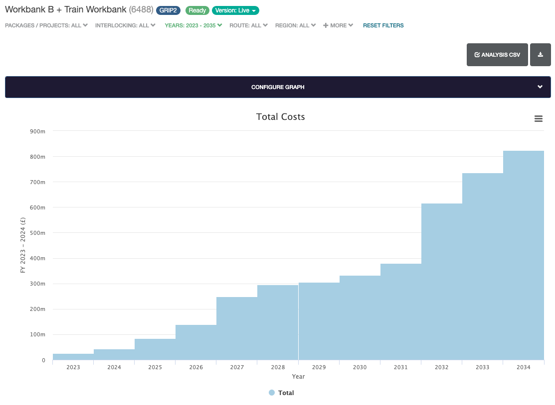Enable train workbank