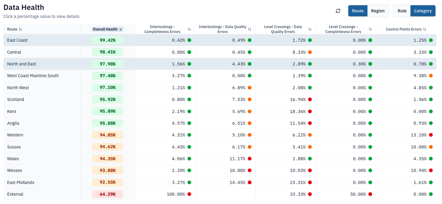 Dashboard - Data Health