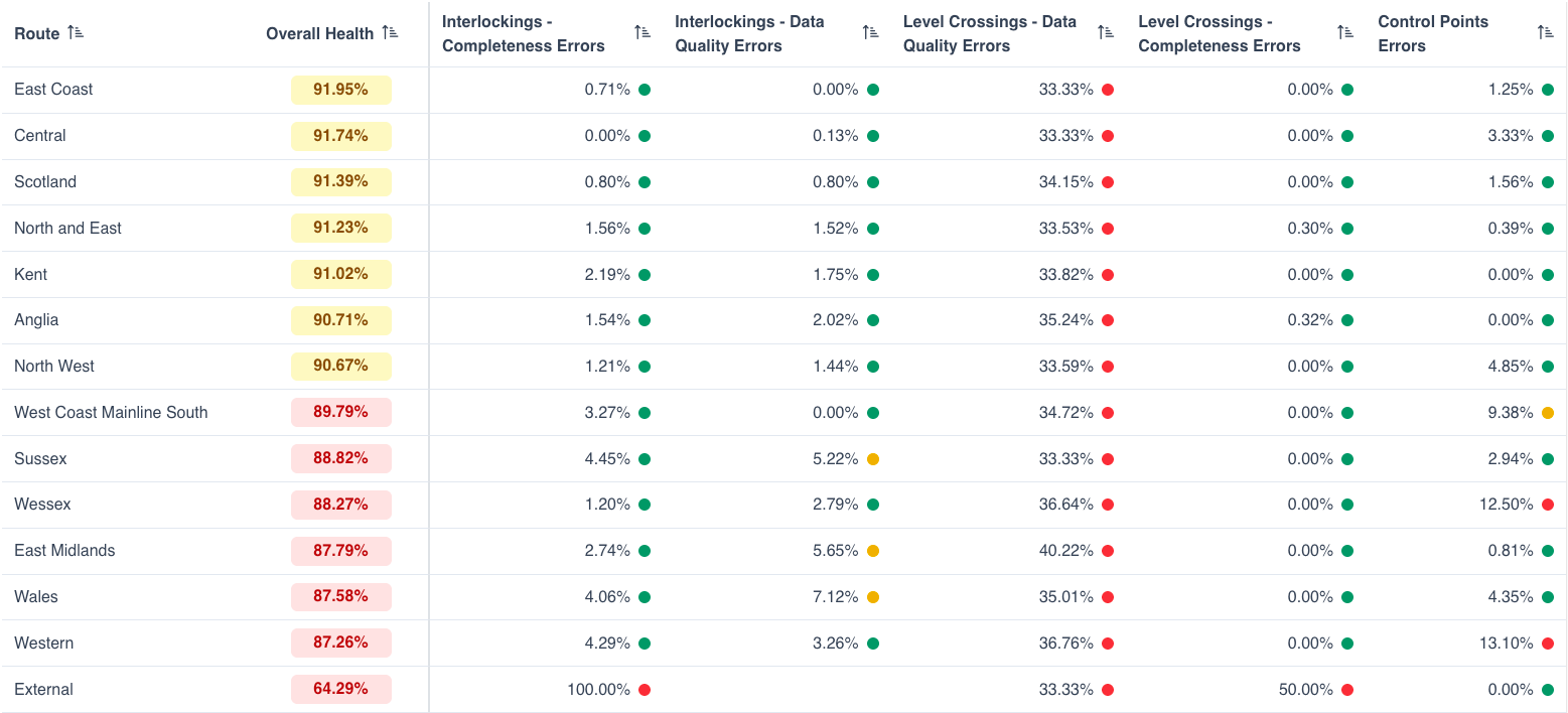 Dashboard - Data Health
