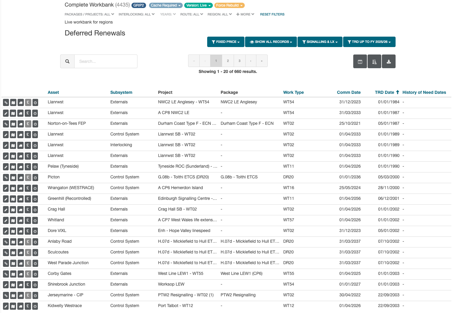 Dashboard - Deferred Renewals