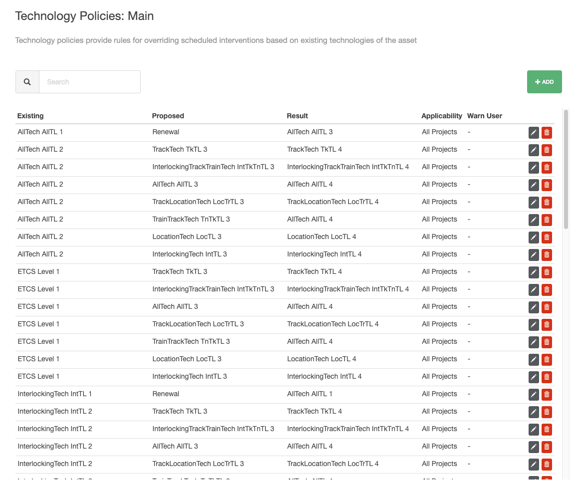 Dashboard - Policies