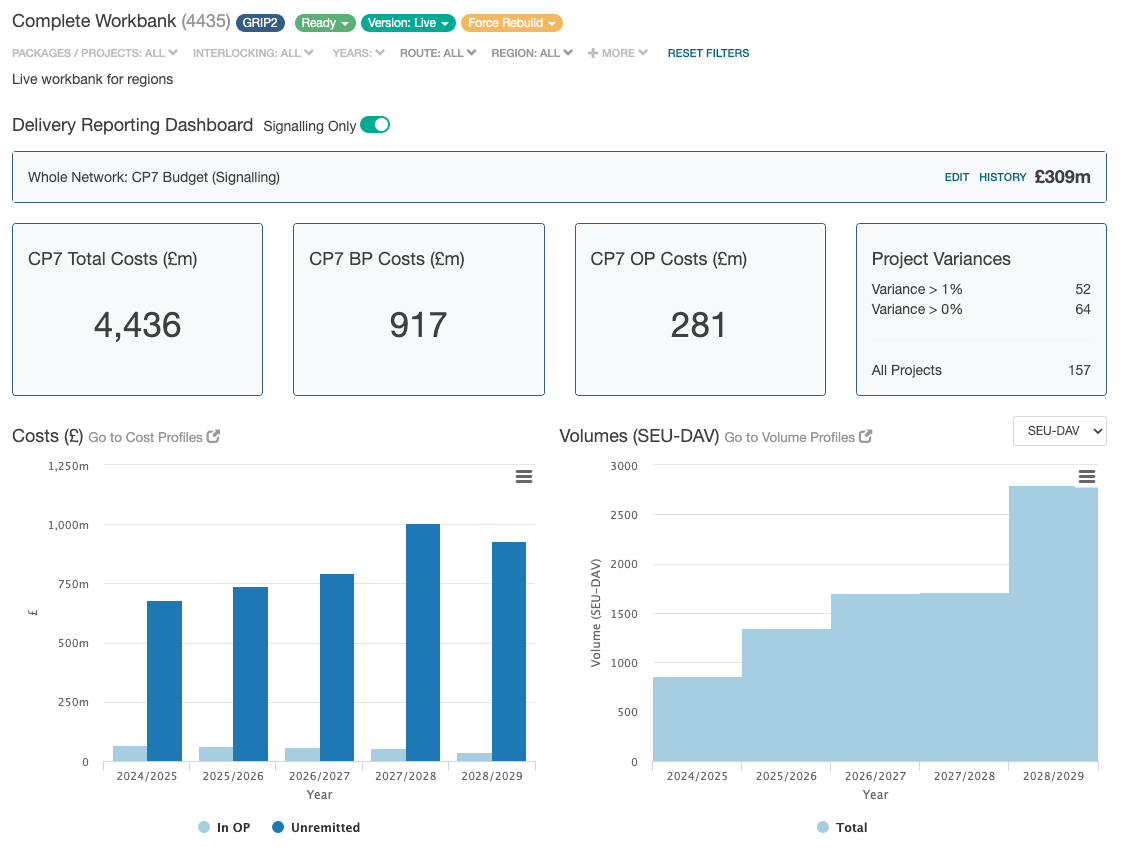 Dashboard View