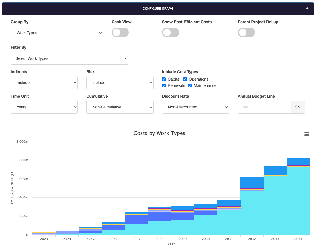 Enable train workbank