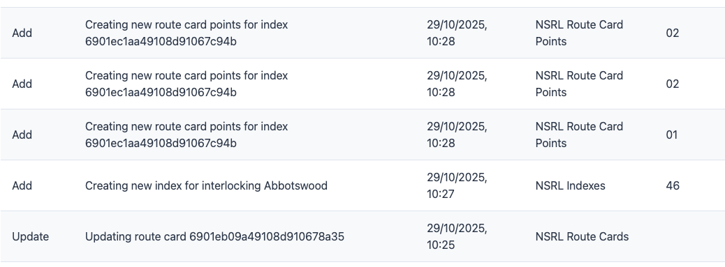 Outstanding Interlocking Dashboard