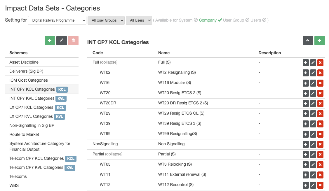 impact categories