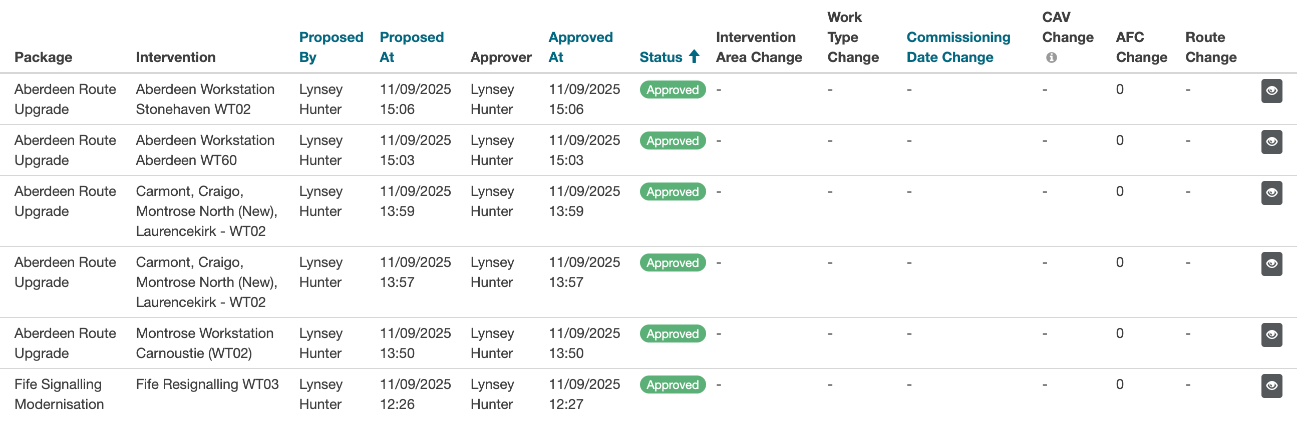 option logs