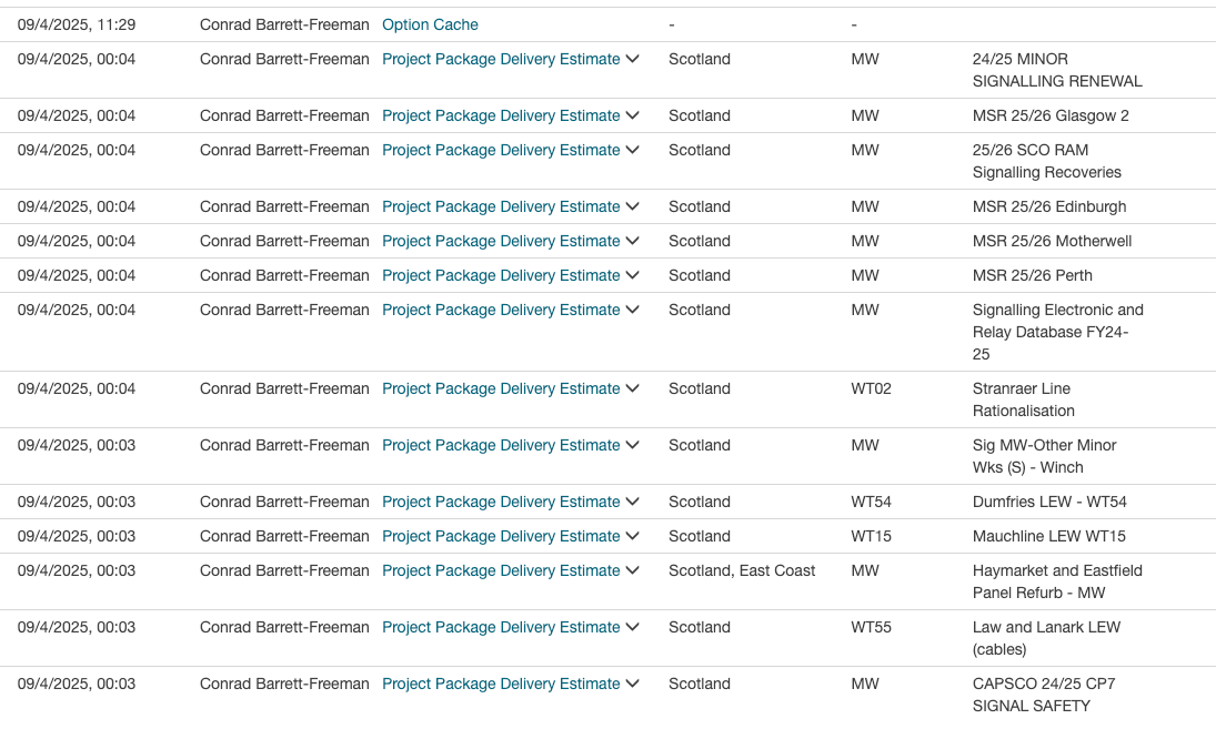 Option Logs Secondary