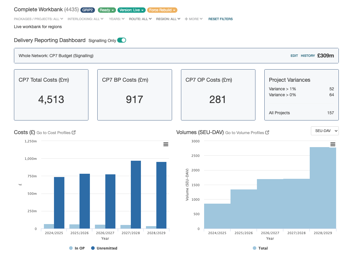 Delivery Reporting Dashboard