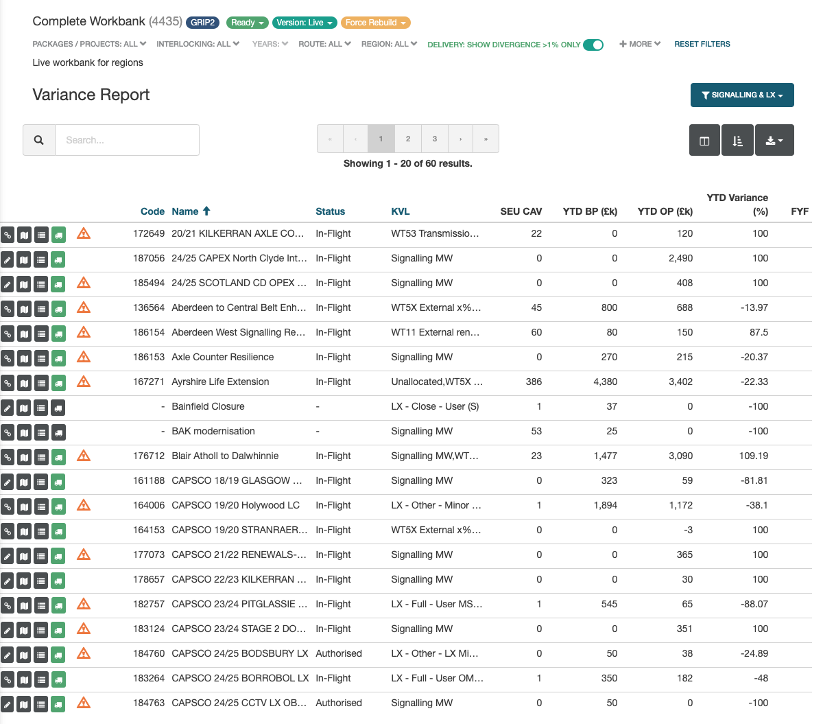 Variance Report
