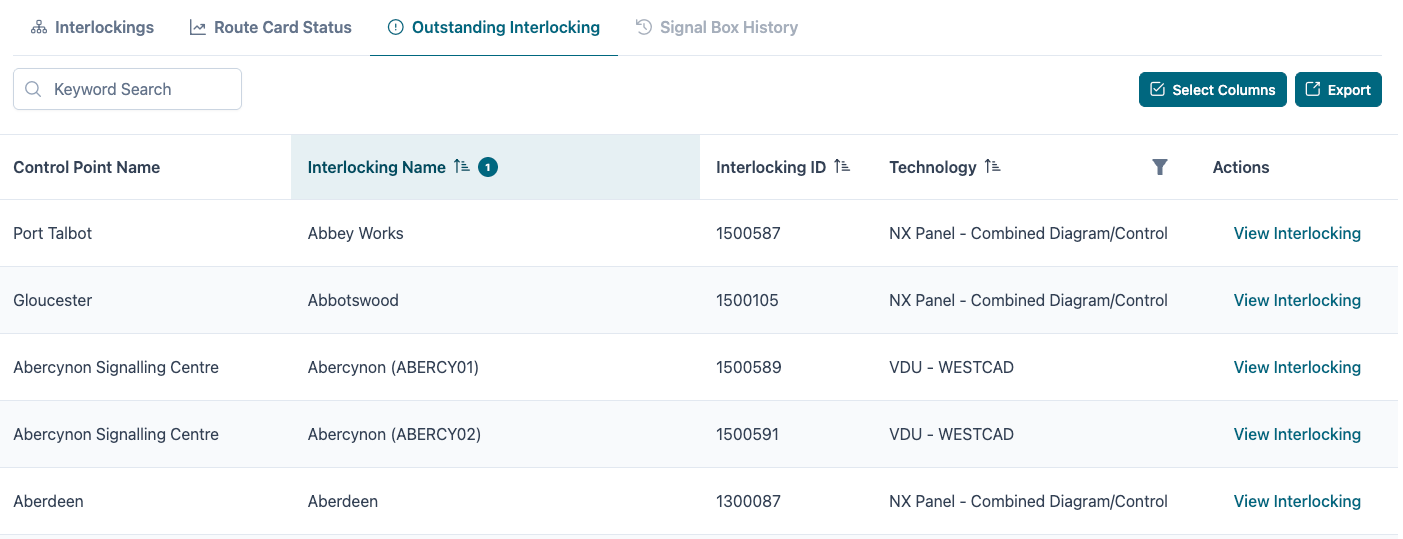 Outstanding Interlocking Dashboard