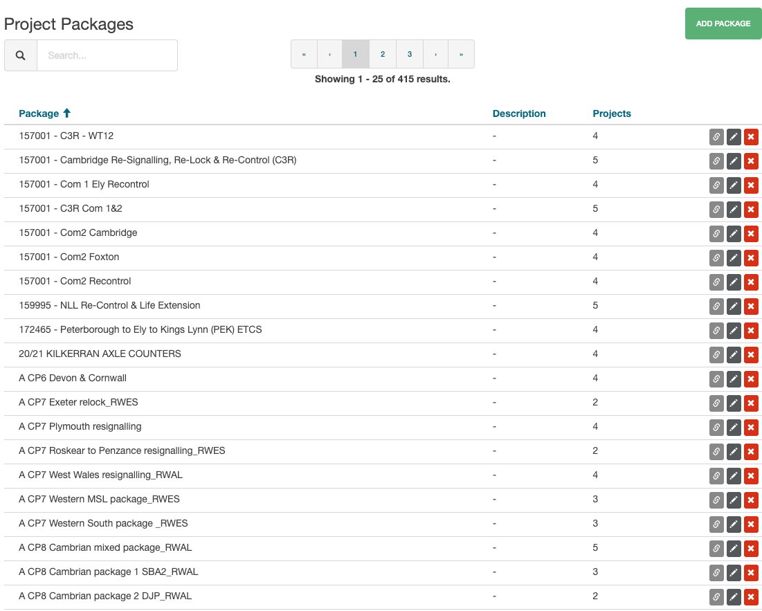 project packages list