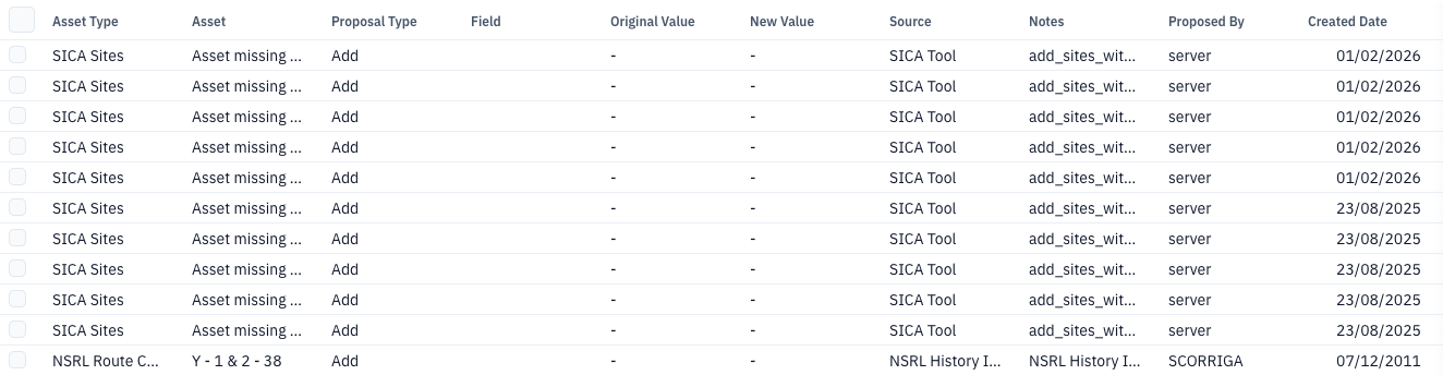 Datastore proposals