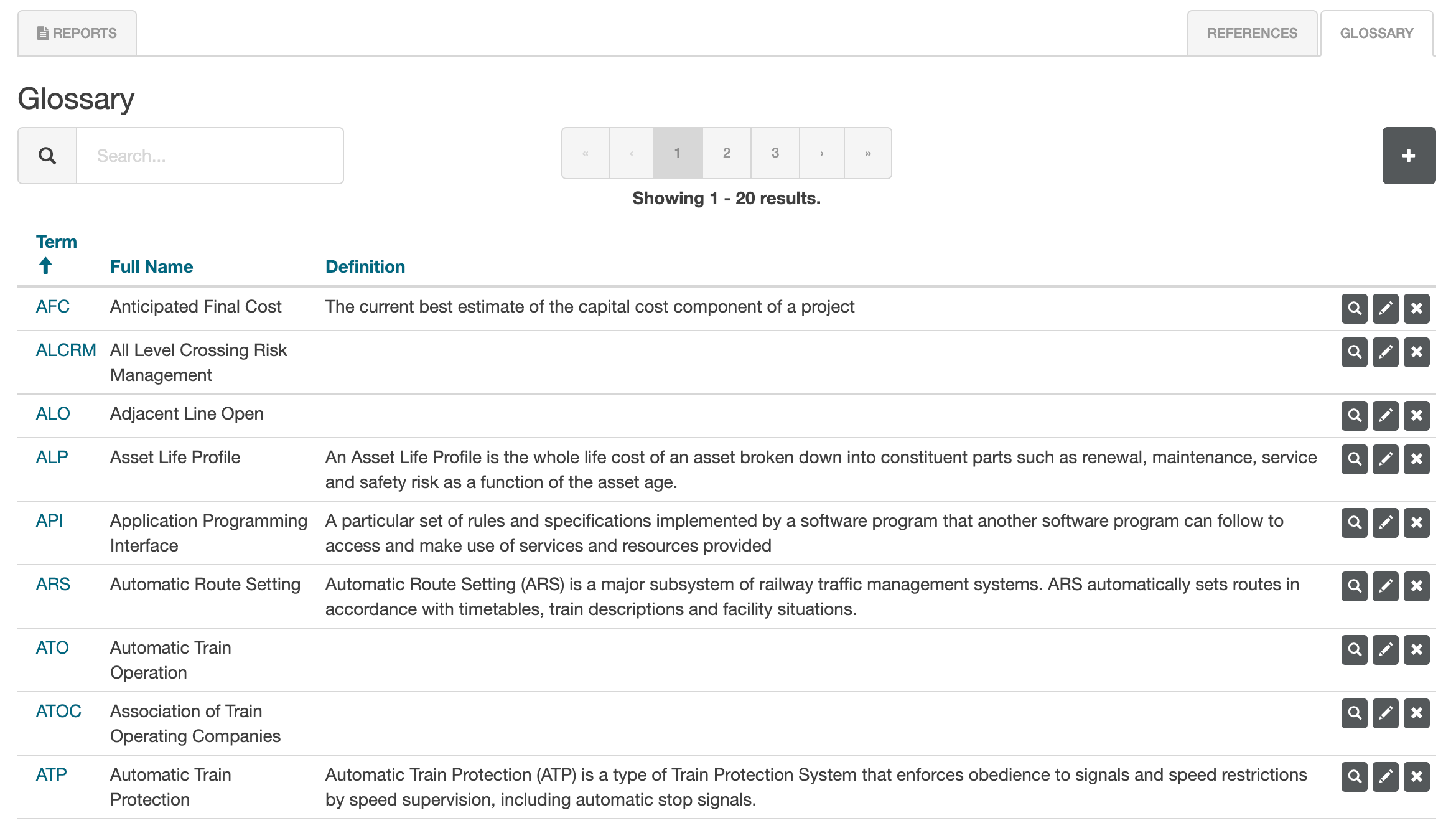 Reports glossary