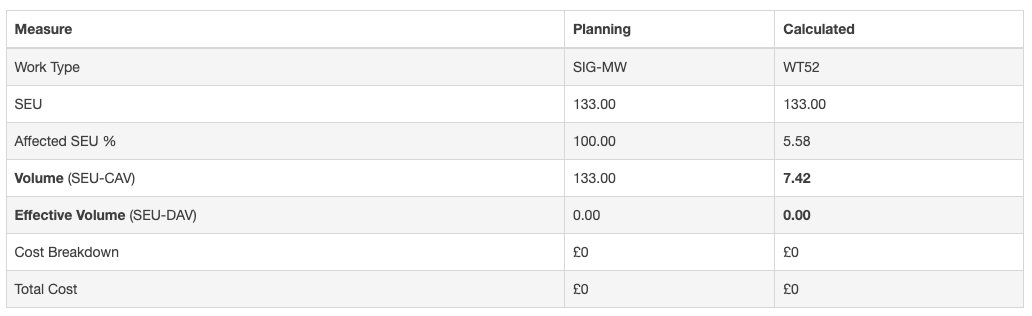 option logs