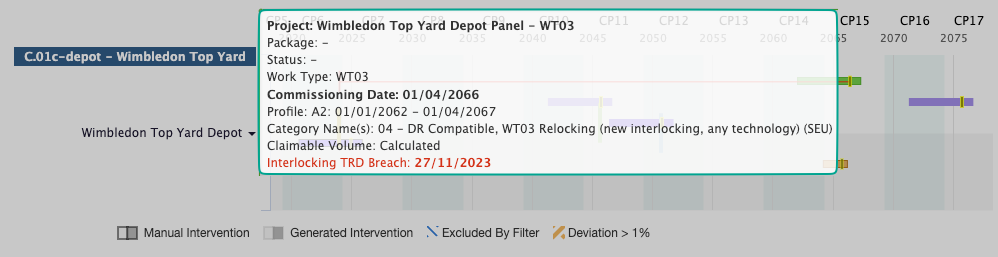 TRD breach