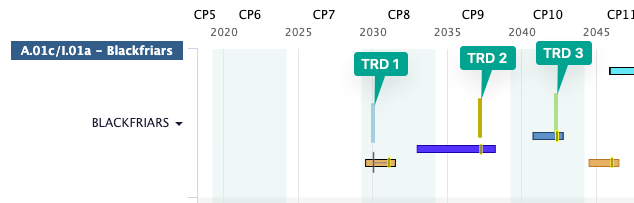 TRD types