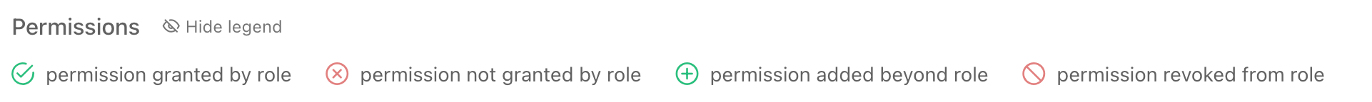 Compare Options