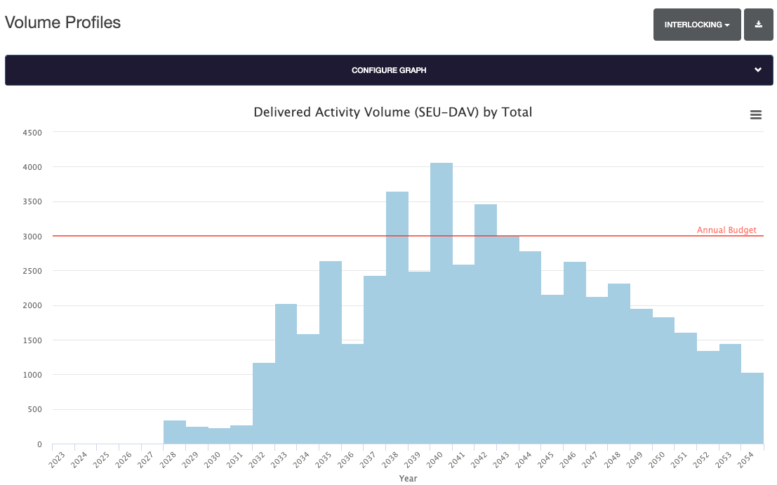Volume Profiles